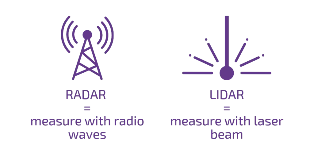 RADAR vs LIDAR