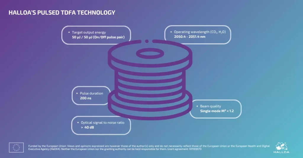HALLOA's pulsed TDFA technology